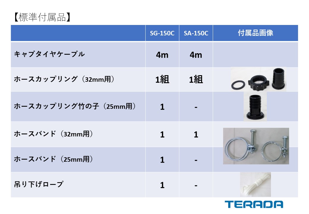 寺田ポンプ製作所 テラダ 小型汚水用水中ポンプ 非自動 60Hz SG-150C