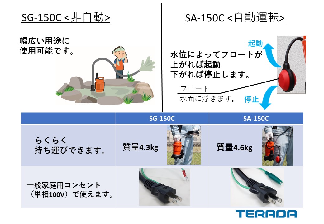 寺田 小型汚水用水中ポンプ 自動 60Hz SA-150C 60HZ 4068