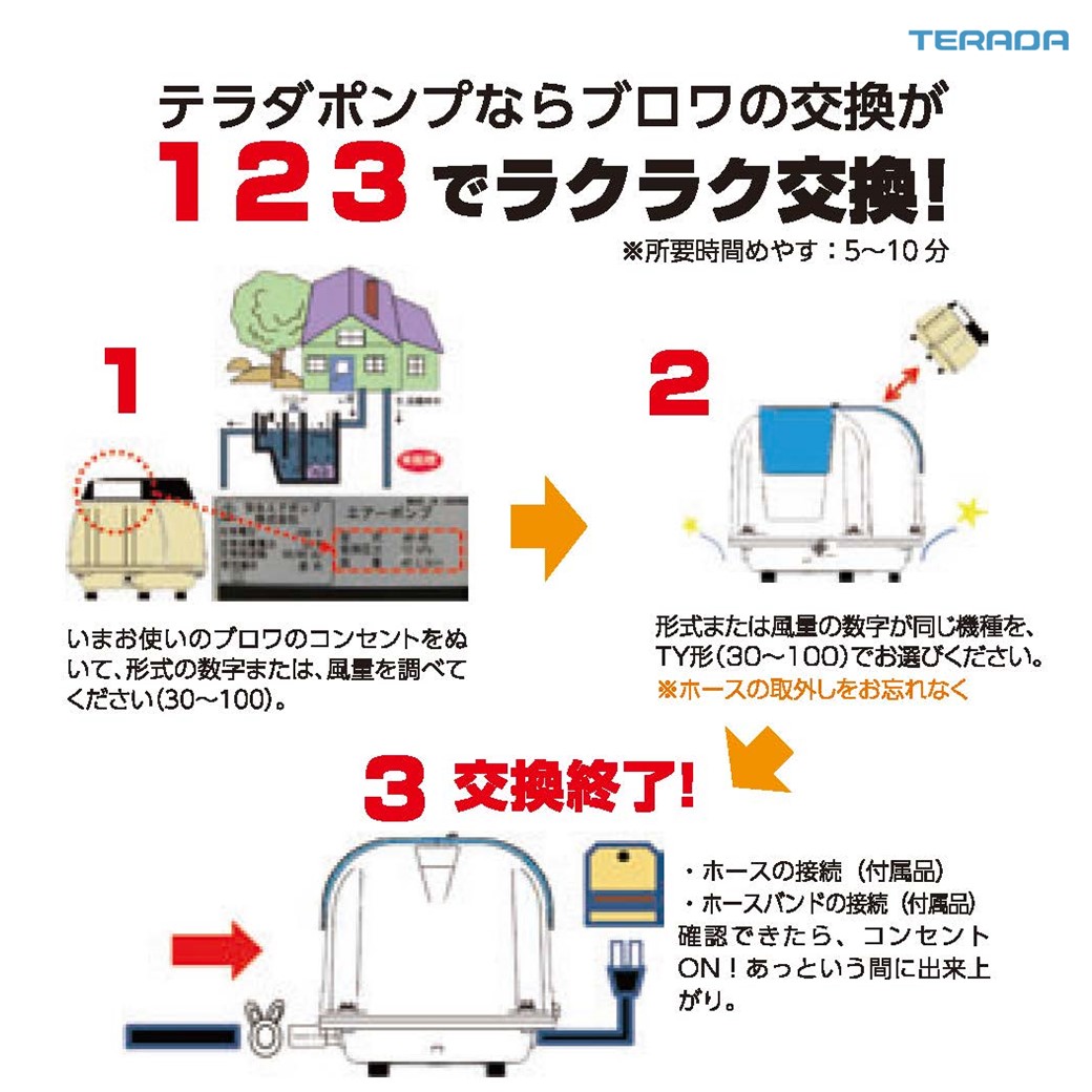 TY形 エアーポンプ／浄化槽用 | | 寺田ポンプ製作所